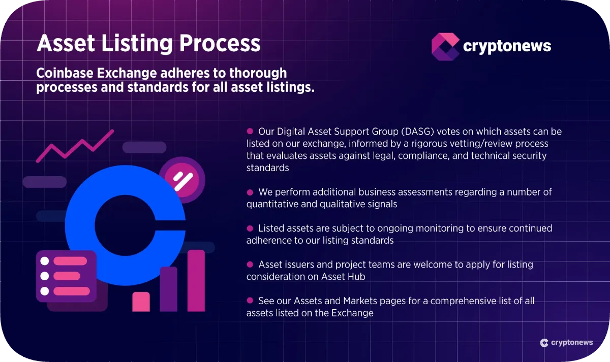 Upcoming Coinbase Listings Criteria