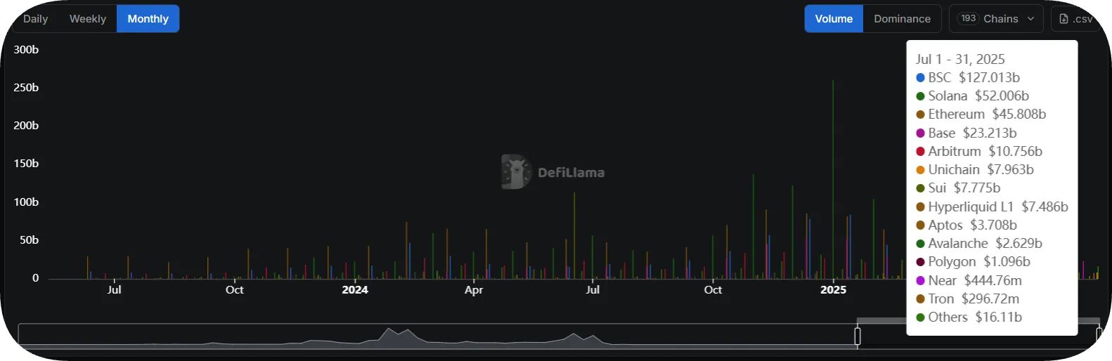 DEX trading