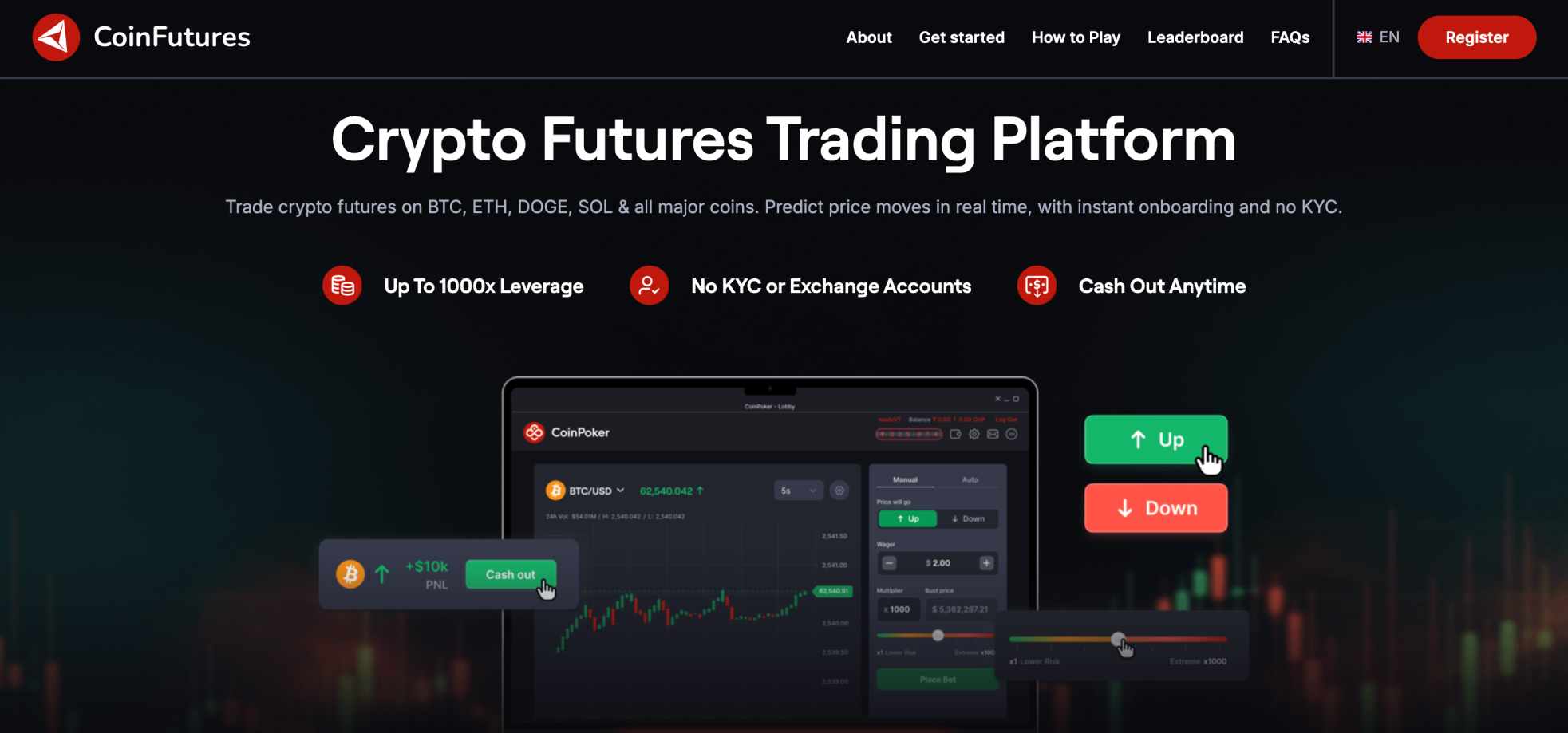 What is CoinFutures?