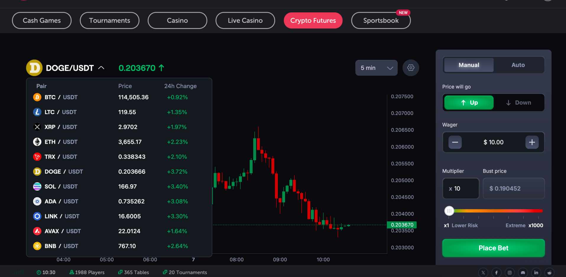 CoinFutures DOGE/USDT