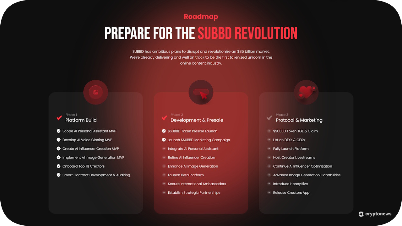 SUBBD Roadmap