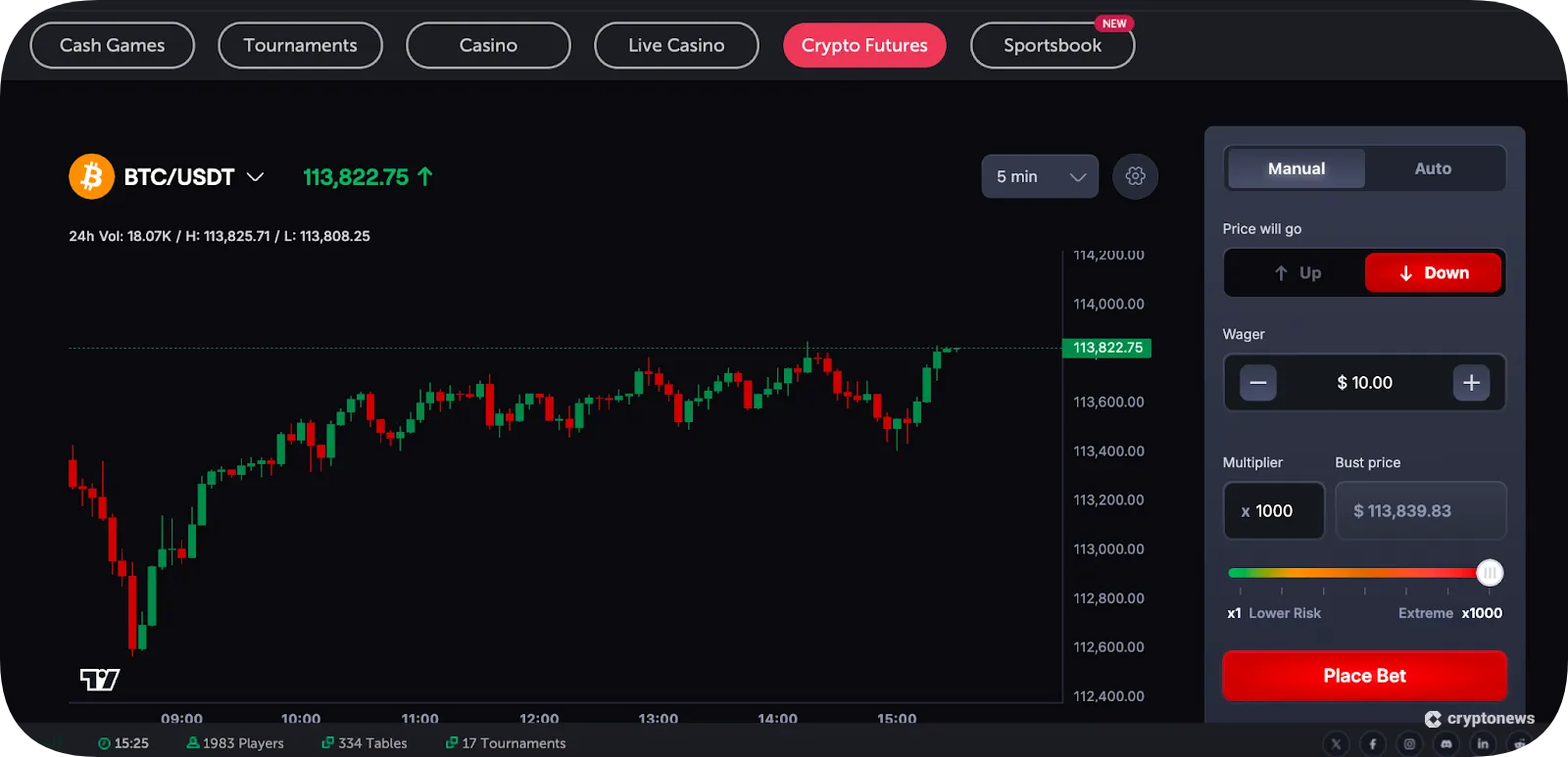 bitcoin chart