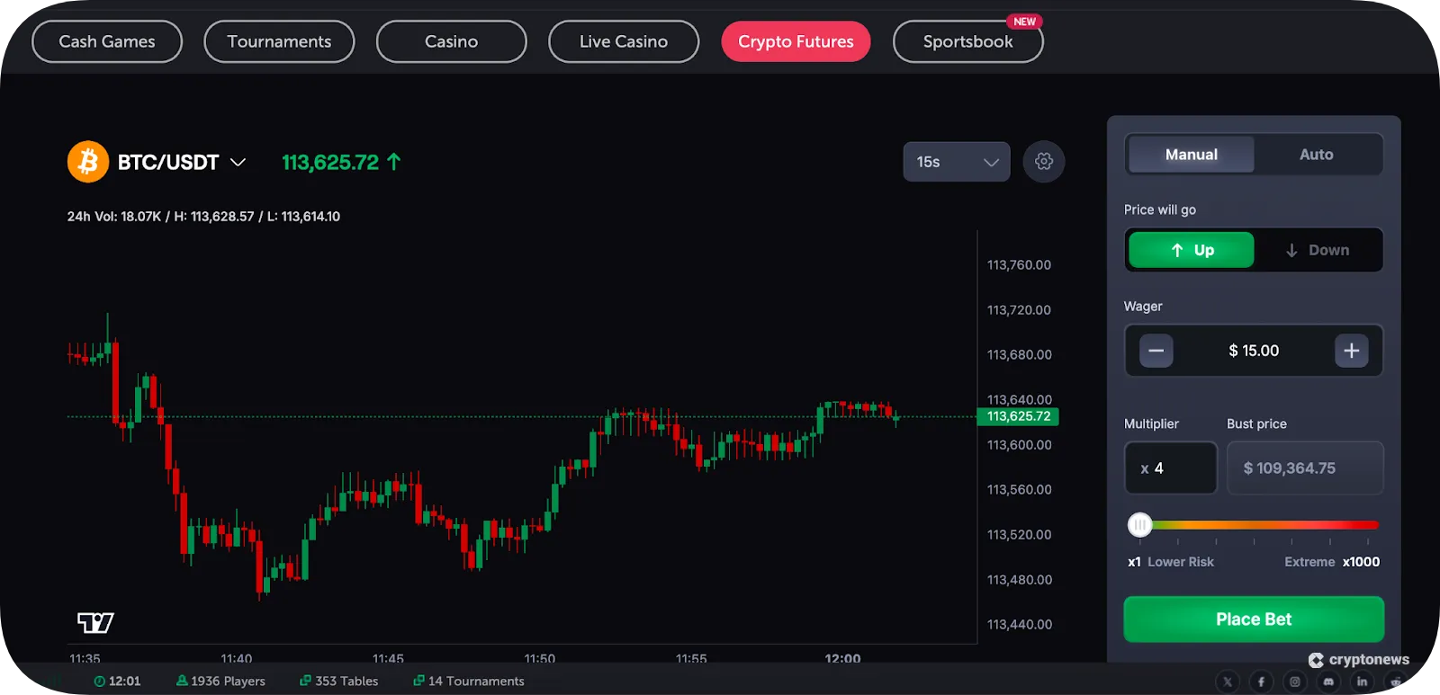 adjust Leverage and Review the Bust Price to trade bitcoin futures