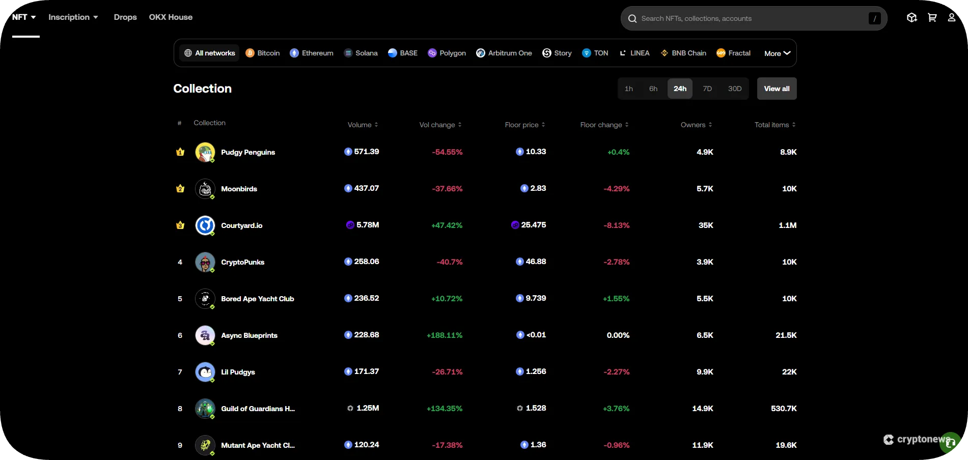 NFT management with web3 wallets