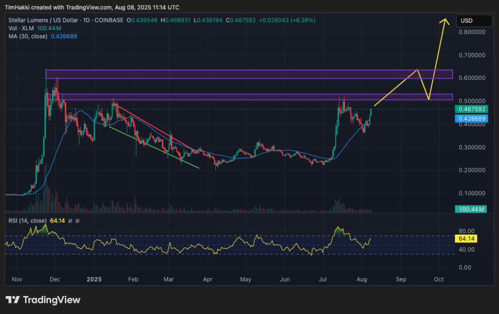 crypto price prediction xlm