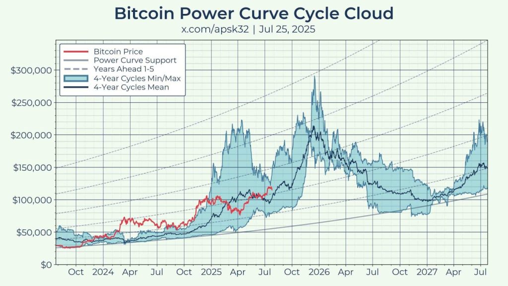 Can Bitcoin Truly Go to $1 Million This Decade? Bitcoin