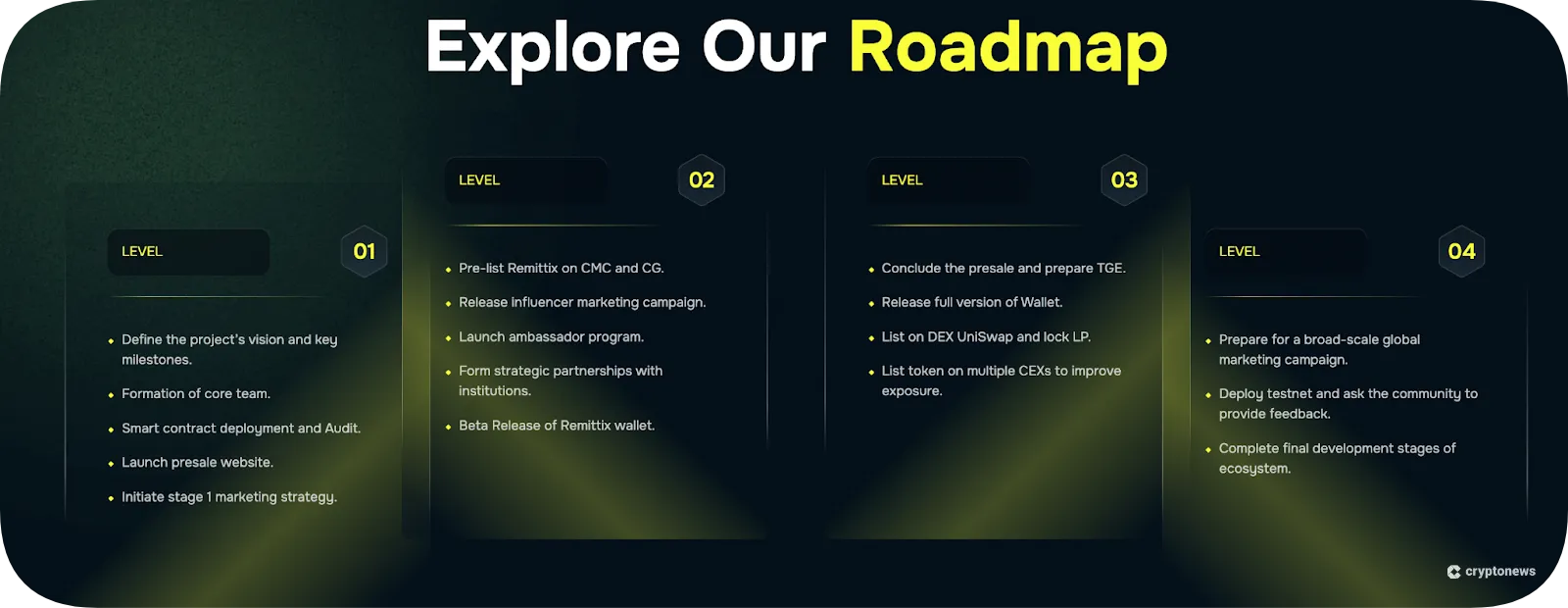 Remittix roadmap overview showing project milestones across four levels, from presale launch to global ecosystem development