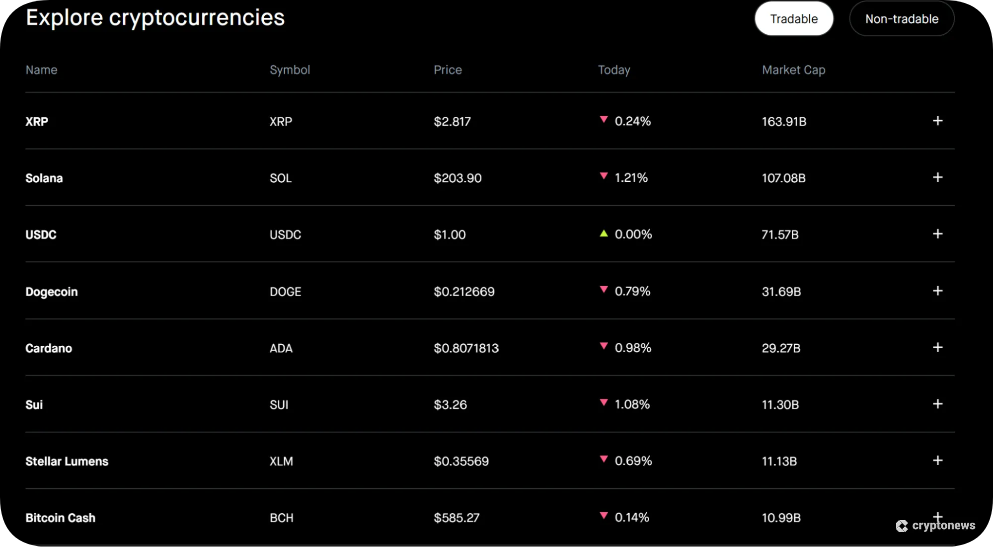 cryptocurrencies on robinhood
