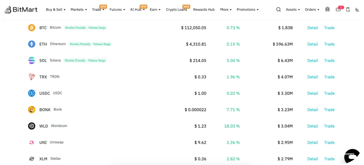 listed coins on bitmart