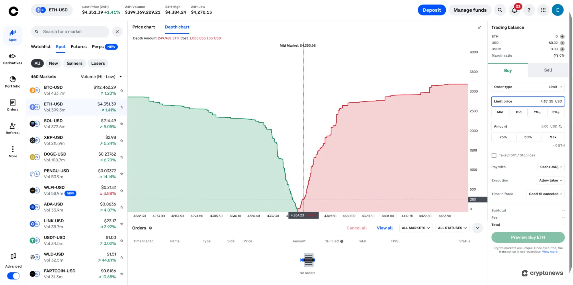 ethereum chart