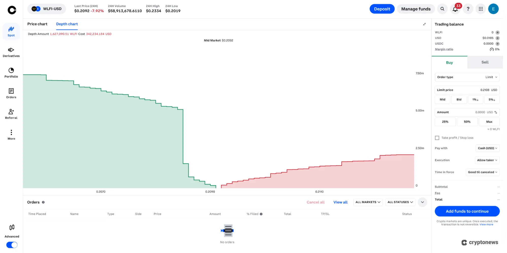 ask line on a chart