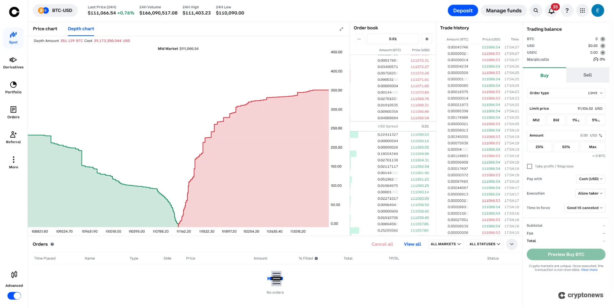 bitcoin chart
