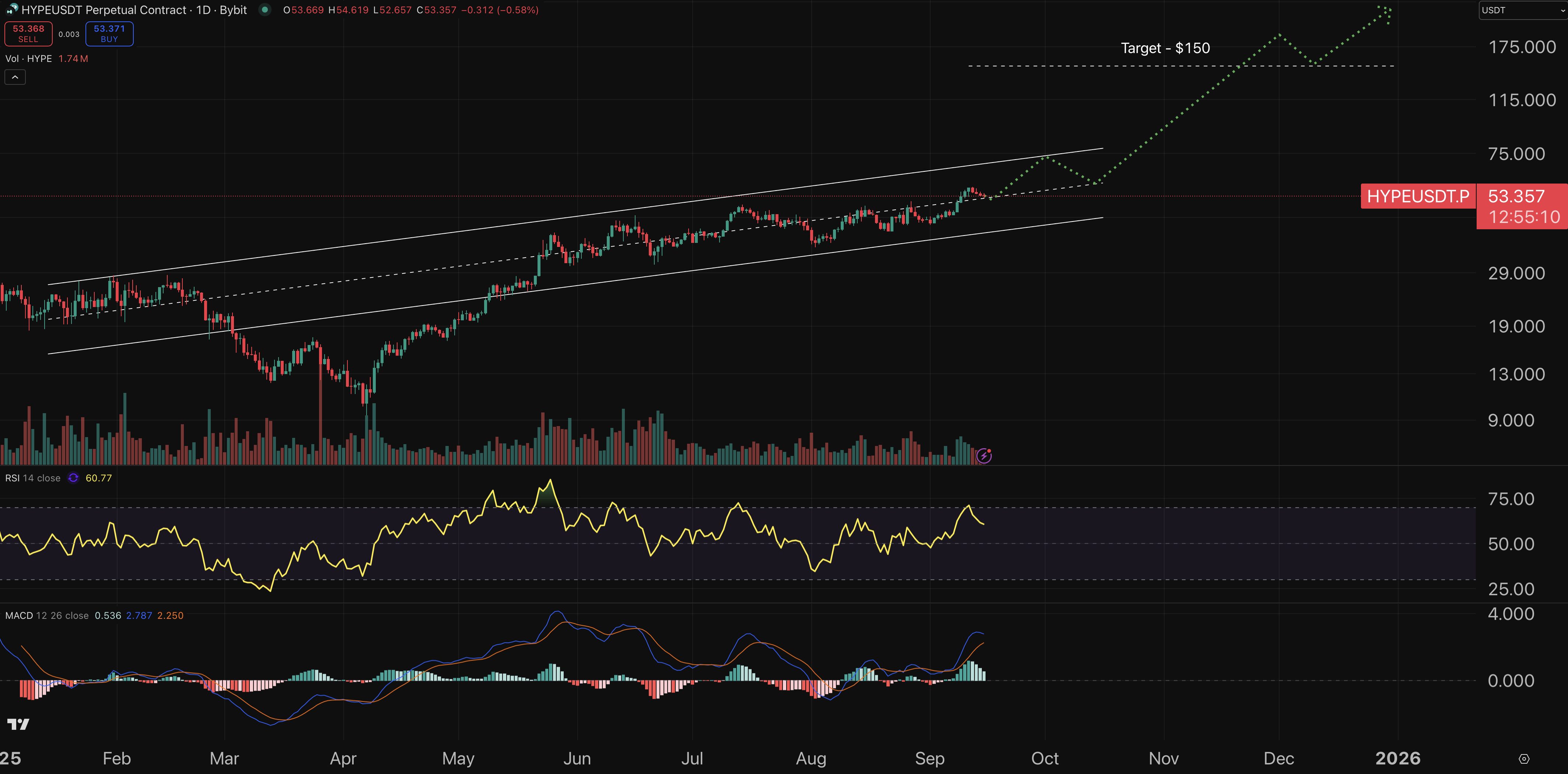 HYPE price chart.