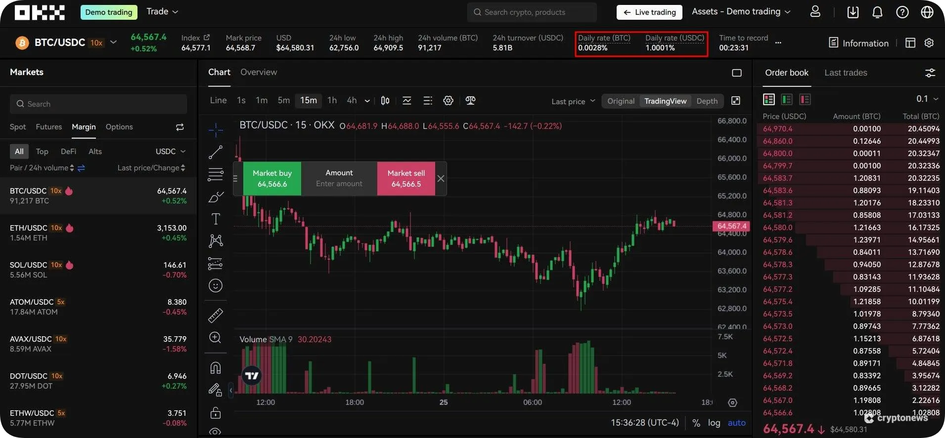crypto leverage trading fees