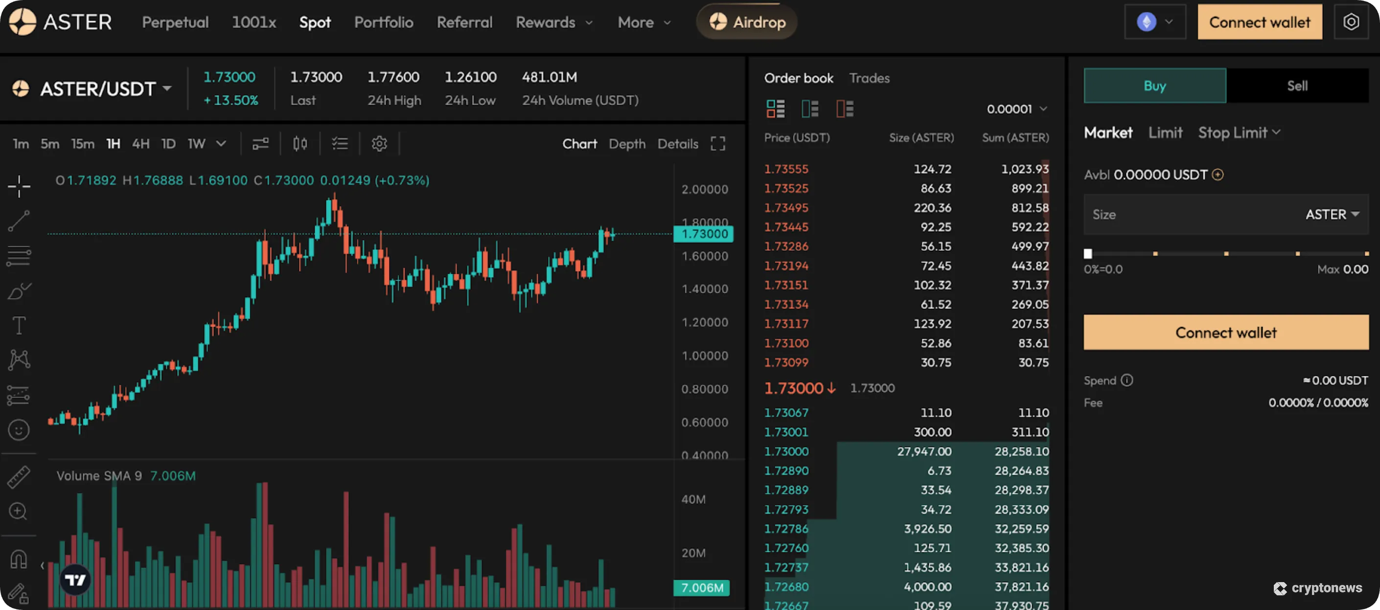 Aster Spot Trading