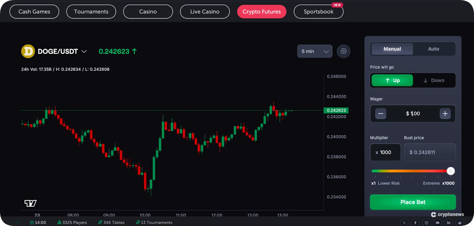 CoinFutures is the best alternative to aster