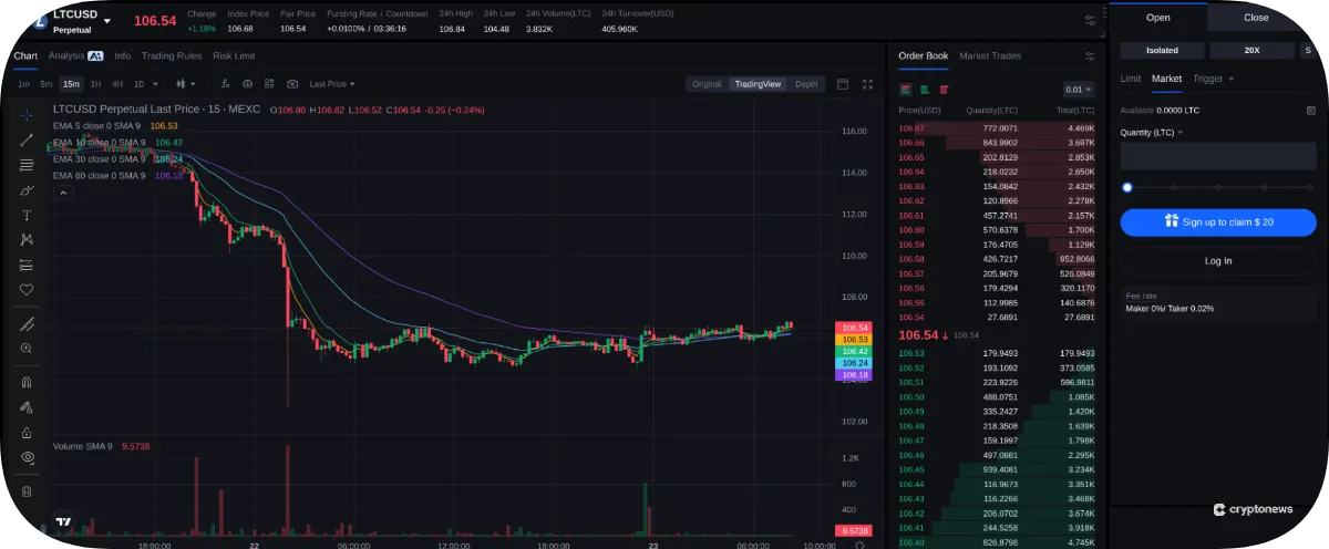 LTC as Perpetual futures