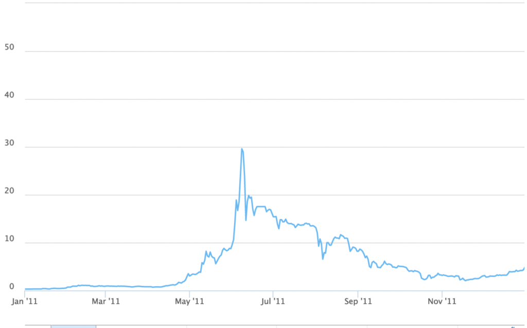 8 Years Ago You Could Buy an iPhone 17 with 1 Bitcoin – How Many Can You Get Now That It's Launched?