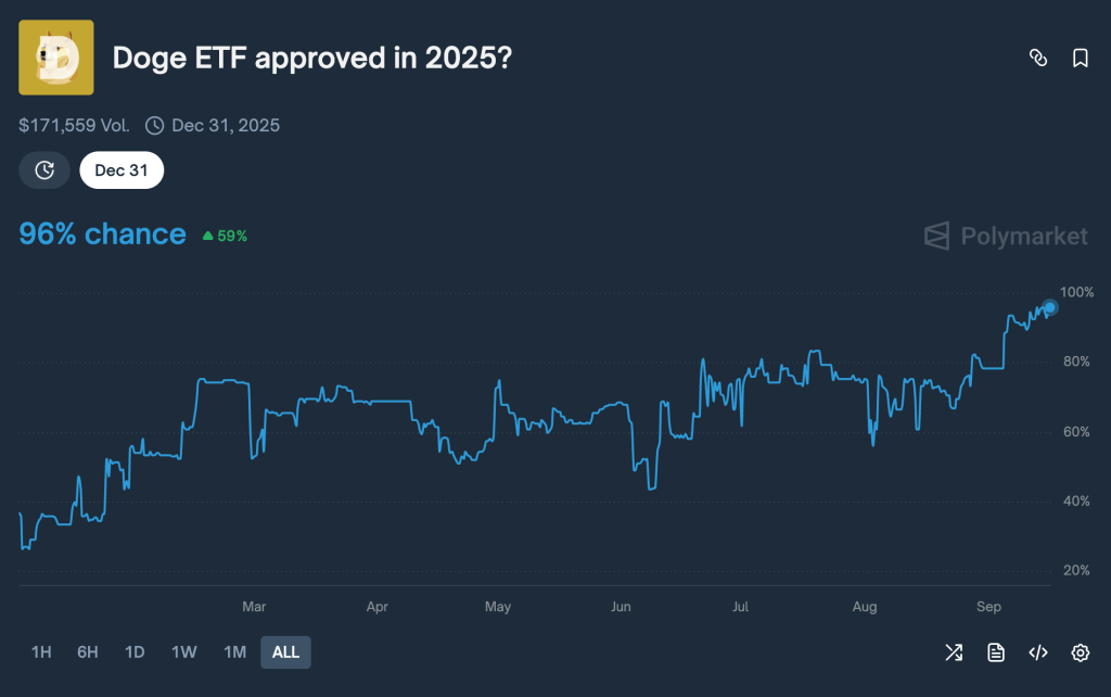 Crypto ETF Filings Flood SEC with Avalanche, Sui, and Bonk Products as Issuers Test Limits