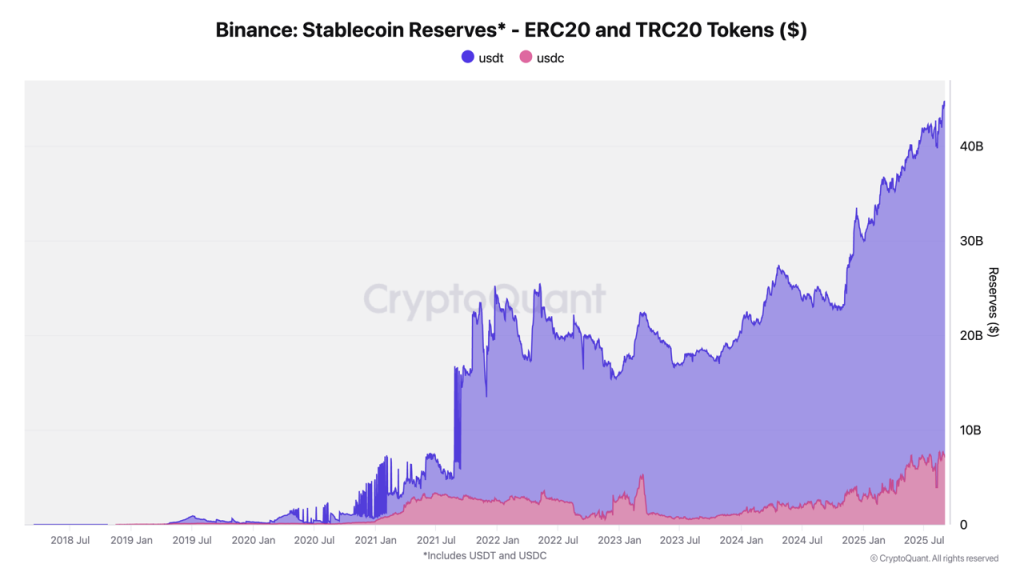 USDH Stablecoin Goes Live on Hyperliquid with $2.2M Early Trading Volume – Can it Replace Tether?