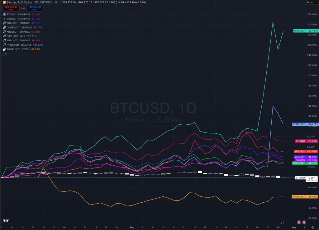 David Bailey Says Bitcoin Needs to Slay 'Two Massive Whales' Before Hitting $150K - Who Are They?