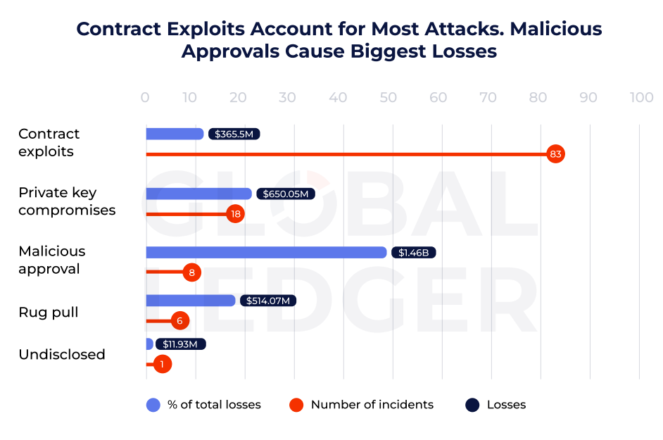 Hackers Exploit Ethereum to Inject Malware in Popular Coding Libraries