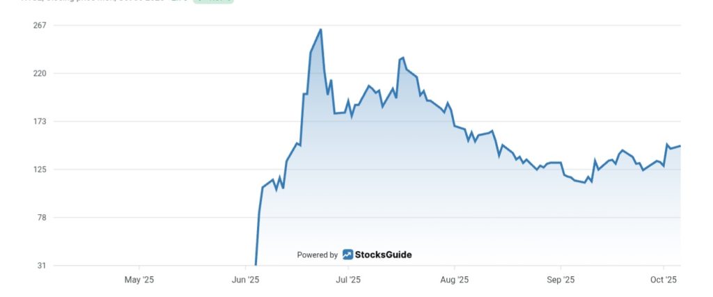 $15B Kraken Valuation Shows Crypto IPO Rush to Wall Street Crypto IPO