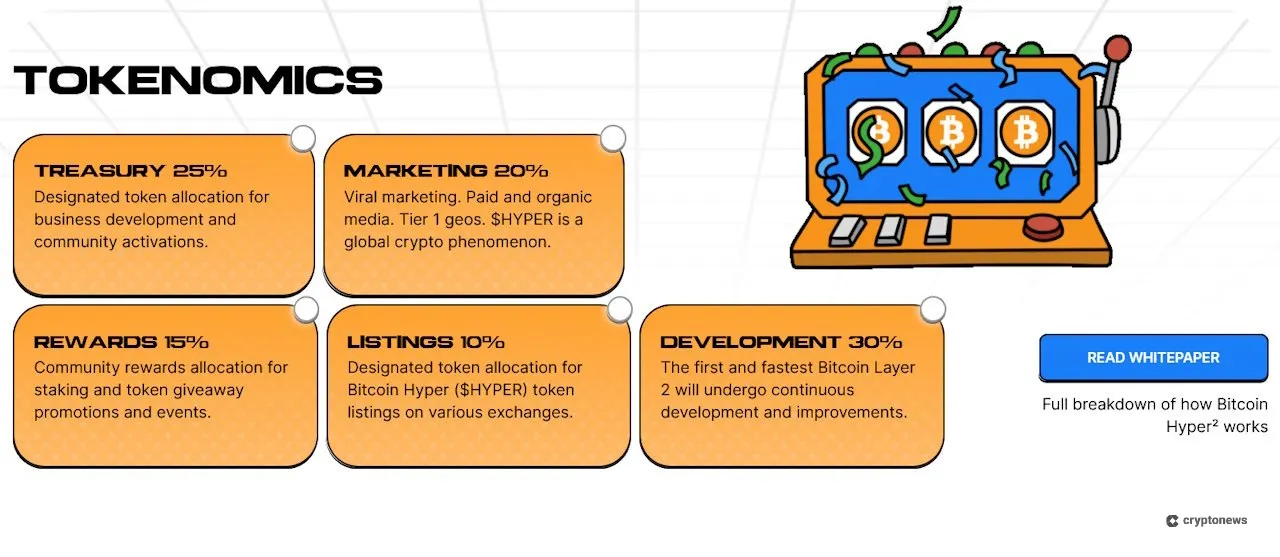 Bitcoin Hyper Tokenomics breakdown