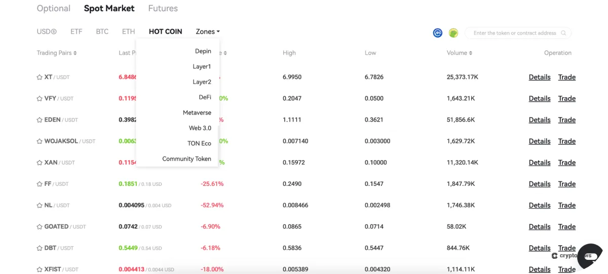 Coins and Trading Pairs that are supported on XT exchange
