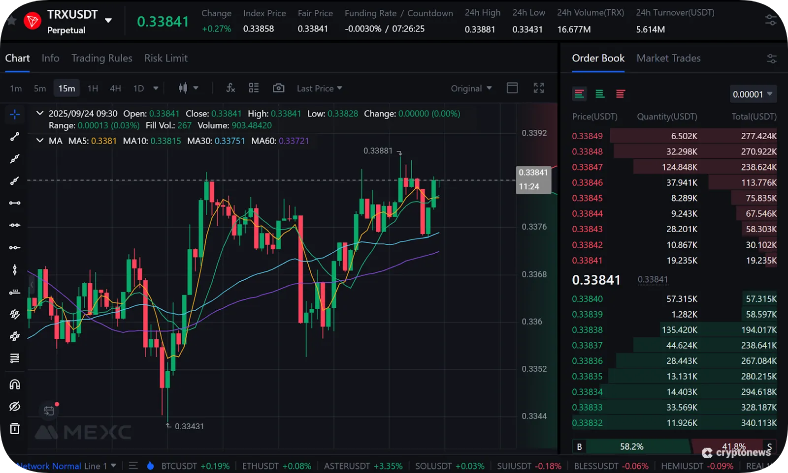 trading tron on Centralized Crypto Exchanges