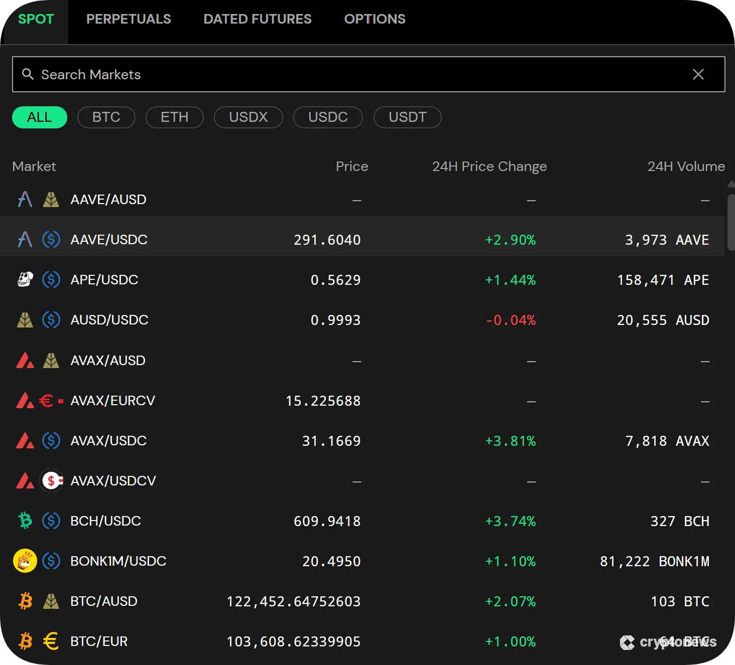 Coins and Trading Pairs supported by bullish