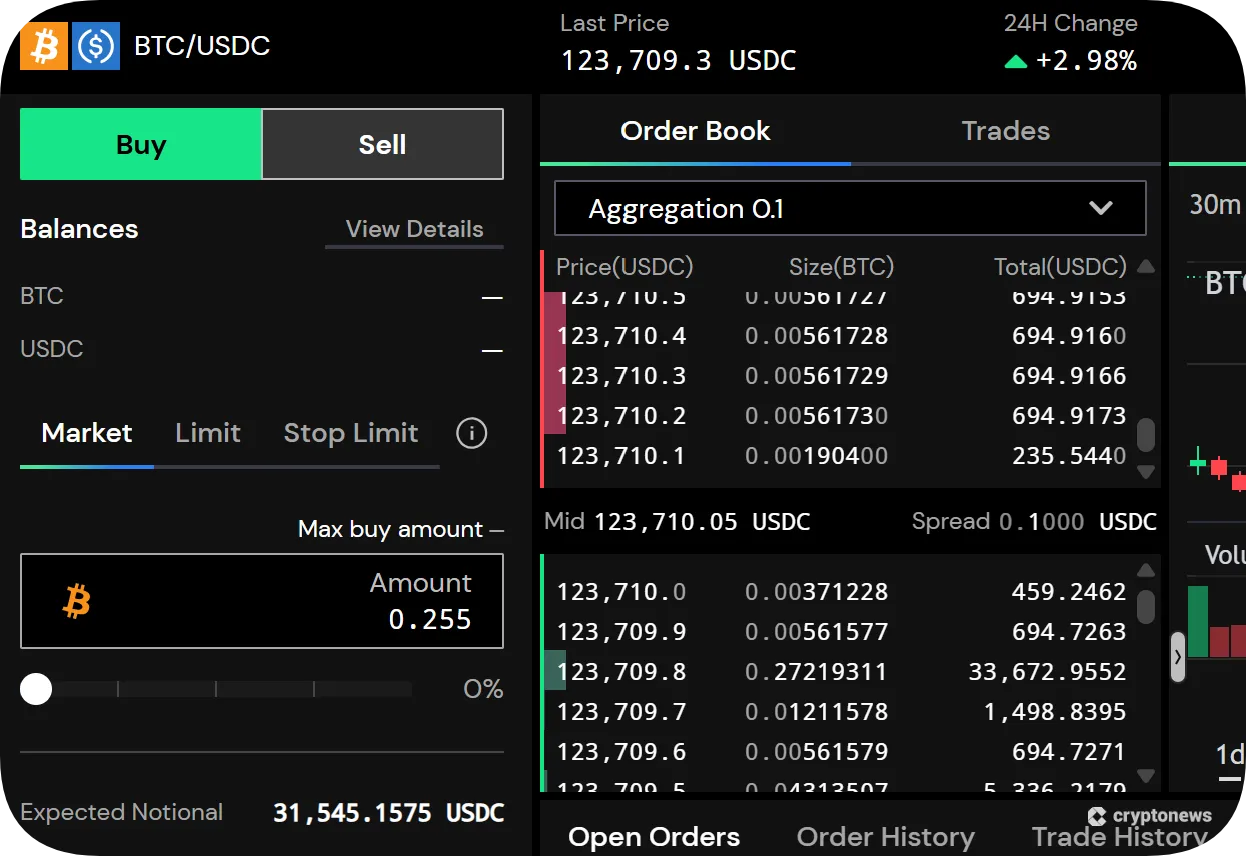begin trading on bullish