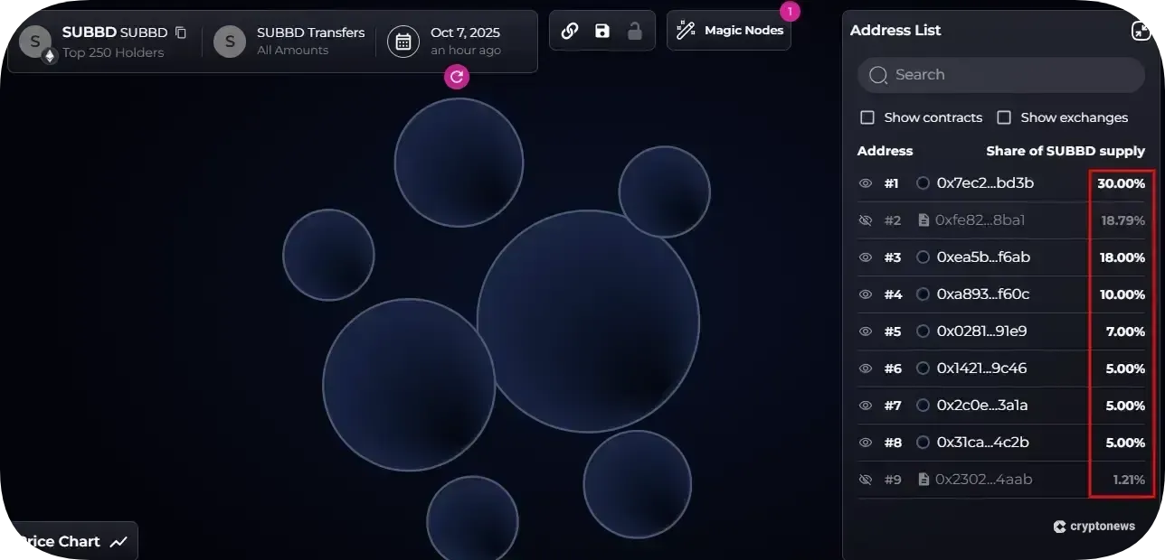 SUBBD tokenomics