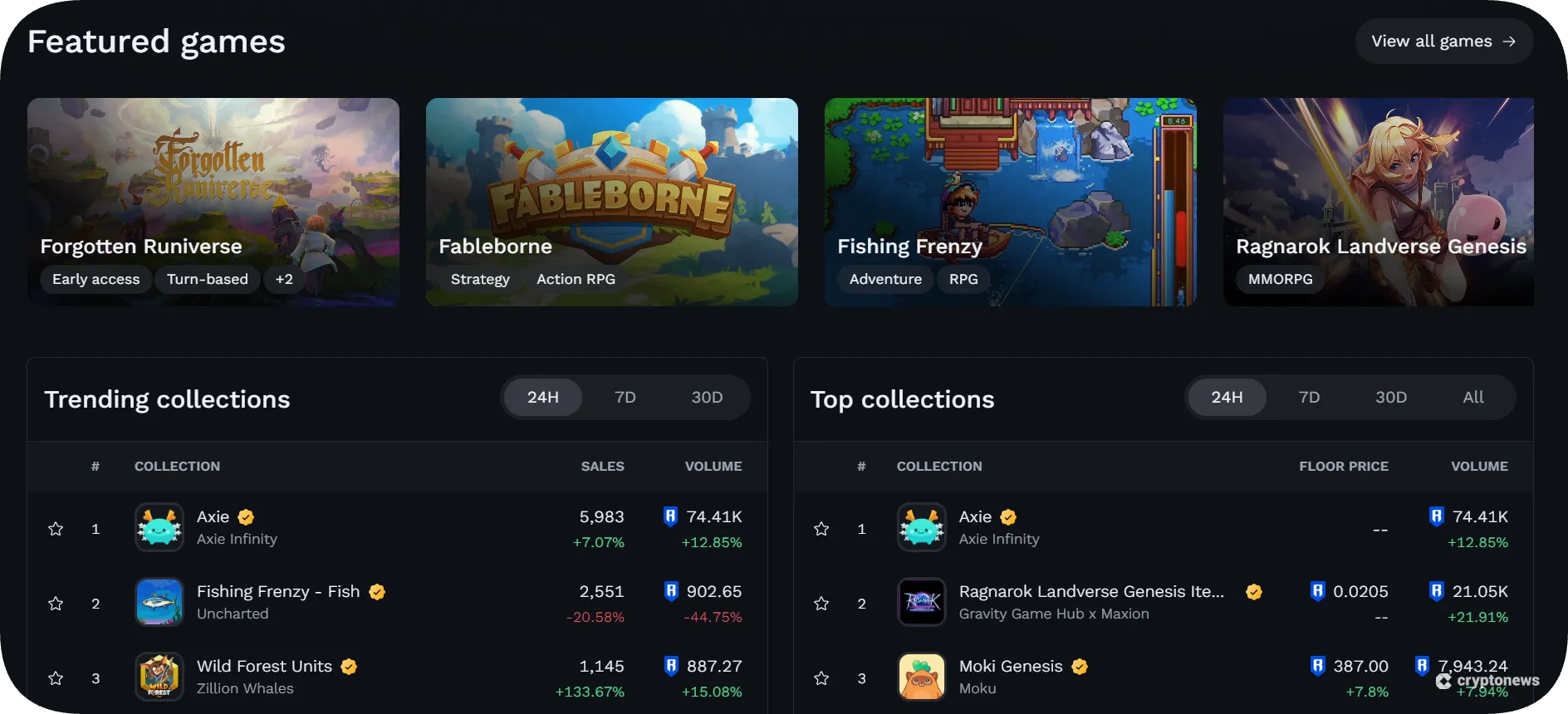 Ronin Market, the Best NFT marketplace for Gamers