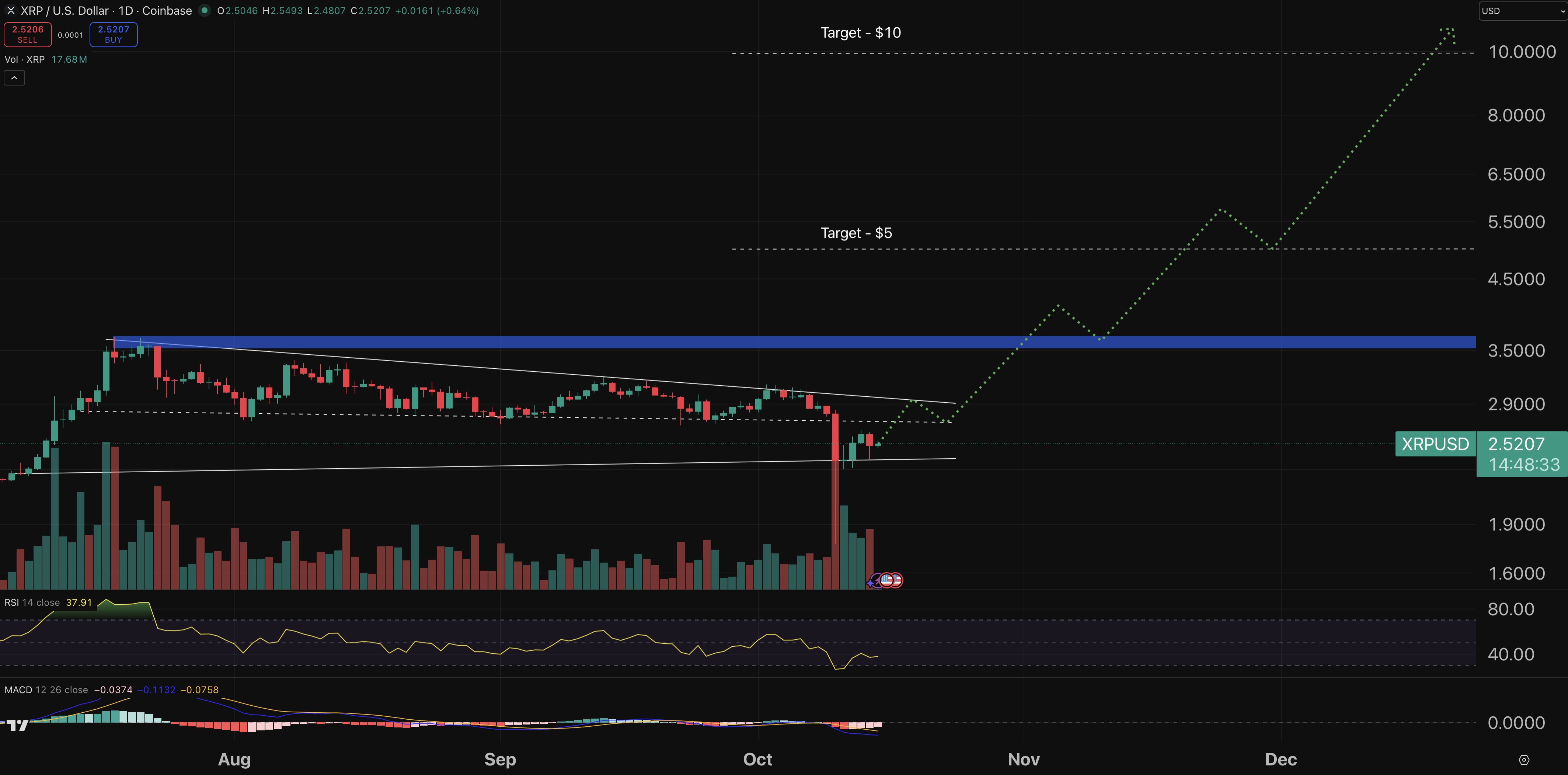 XRP chart - crypto price prediction.