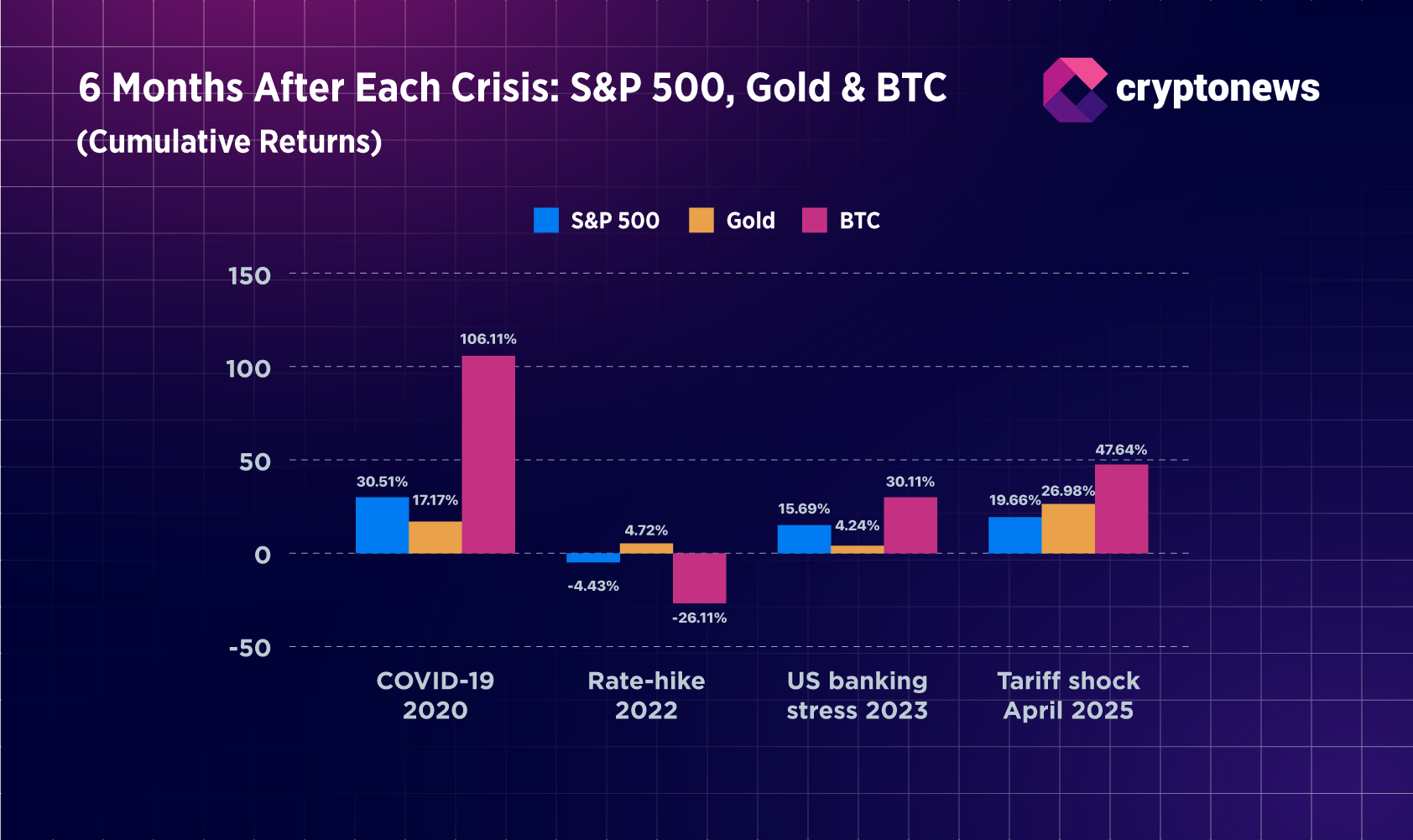 BTC Gold stocks crisis