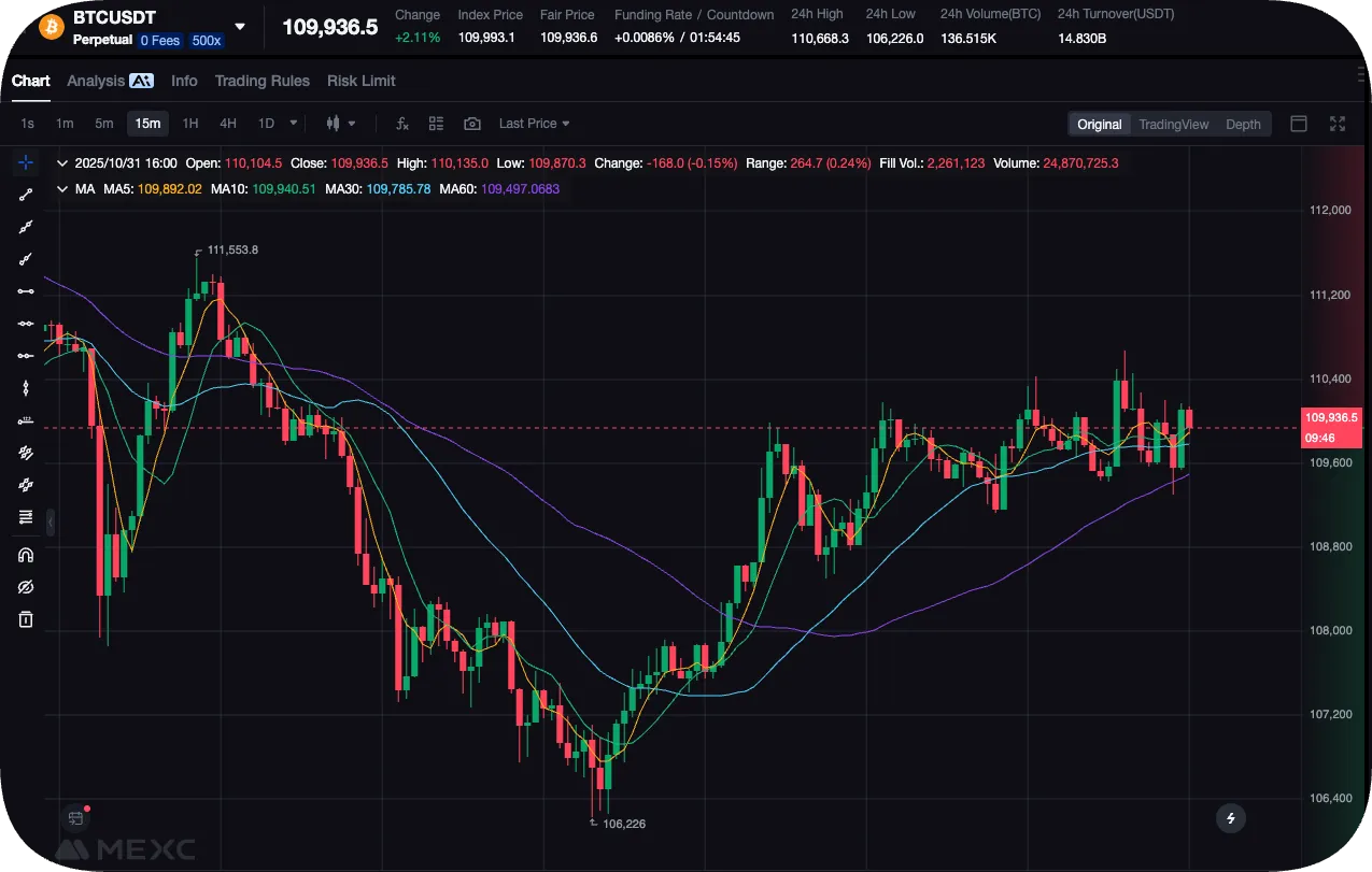 Short-sell Bitcoin