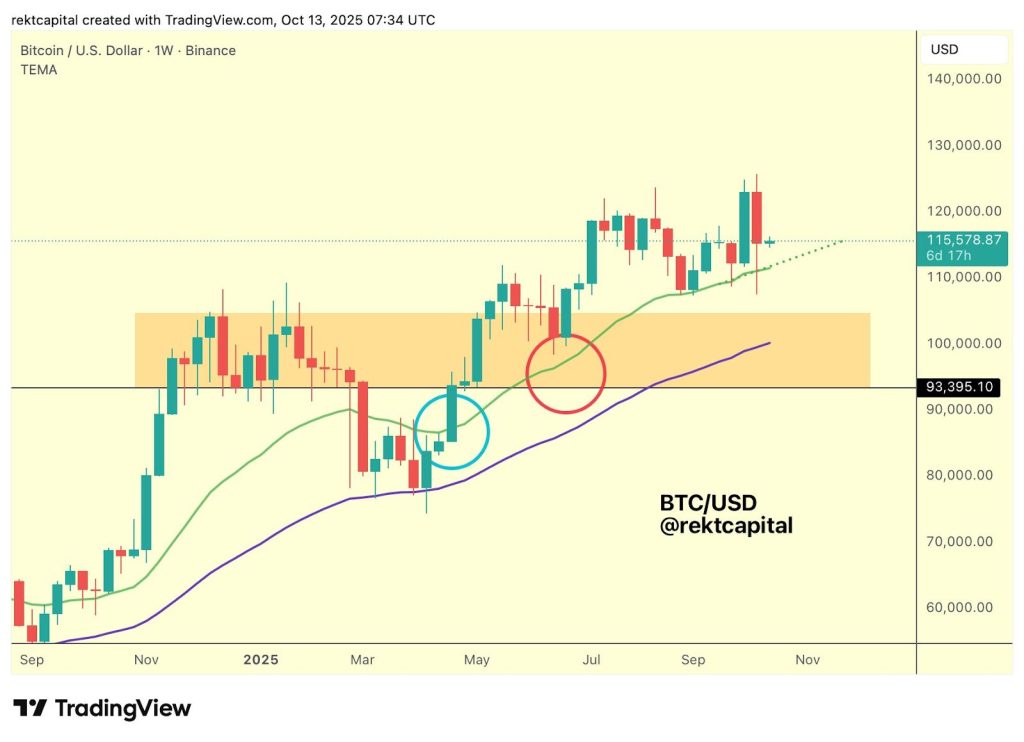 What Comes After the Bitcoin Bloodbath? Open Interest Drops $12B as Leverage Ratio Hits Multi-Year Lows — Next Stop $130K?