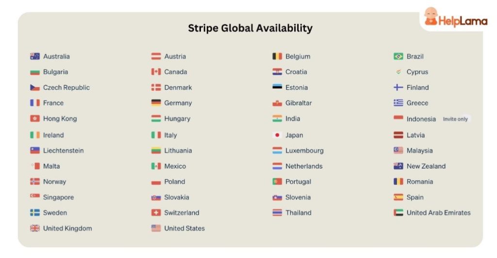 You Can Now Pay for AI Subscriptions, SaaS Tools, and Creator Content Using Stablecoins on Stripe