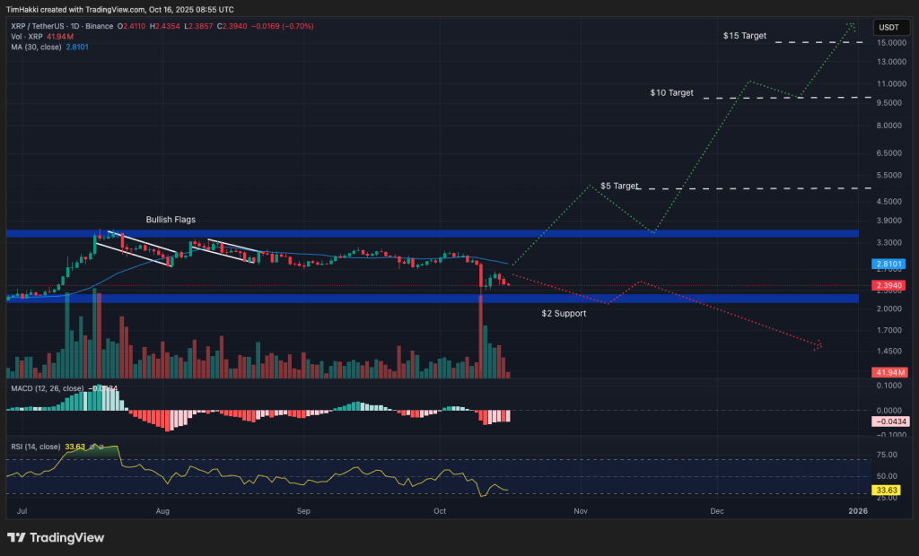 Какую криптовалюту купить: xrp