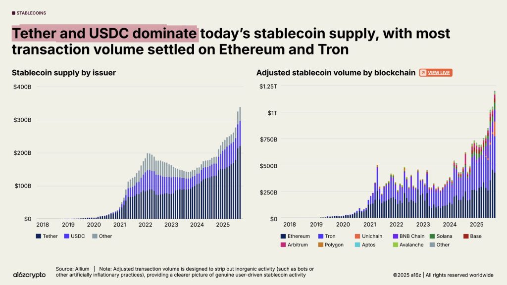 Australian Crypto Adoption Outpaces US, Data Shows