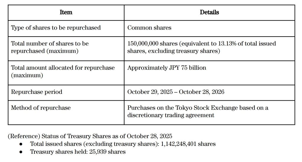 Metaplanet Launches $500M Share Buyback to Fix Bitcoin Premium Gap