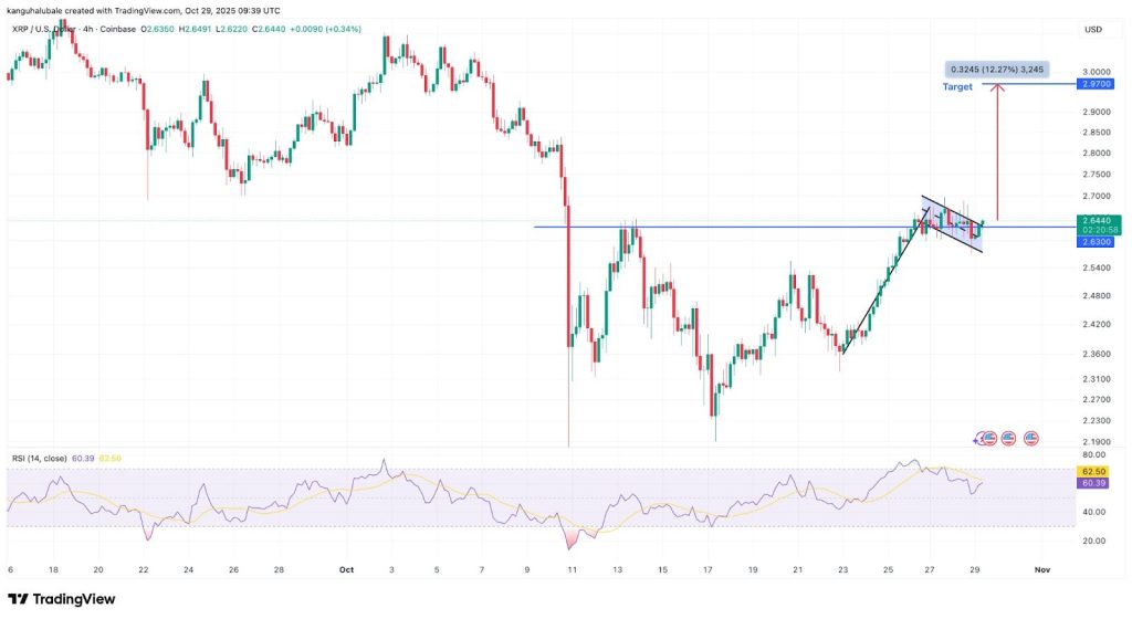 XRP Price Prediction: Analysts Point to Critical Fibonacci Zone As XRP Stalls Around $2.60 - Is a Crash or a Moonshot Next?