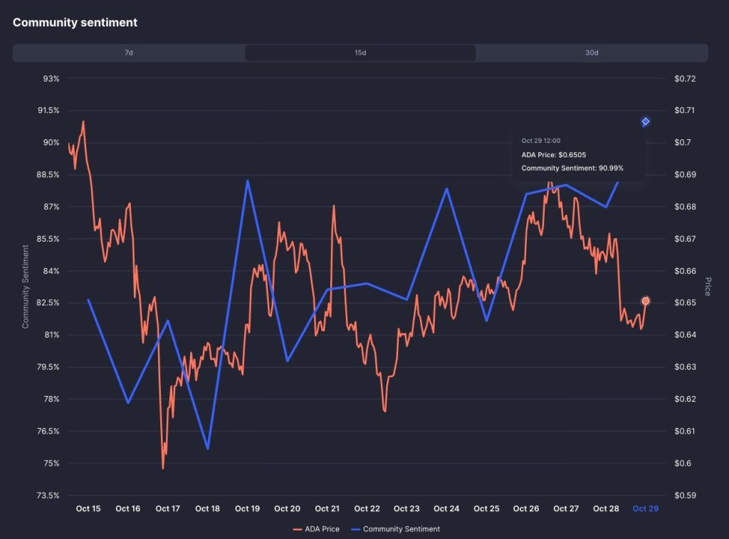 Cardano Price Prediction: ADA Added to REX-Osprey Top 10 Crypto Index ETF — Is a 120% Rally to $1.50 Next?