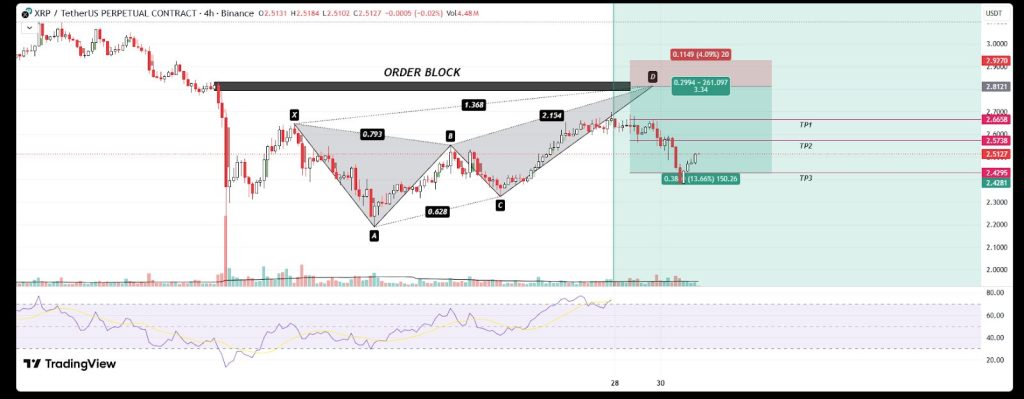 XRP Price Prediction: Canary XRP ETF Verdict Drops November 13, Traders Brace for Massive Price Move – Pump or Dump?