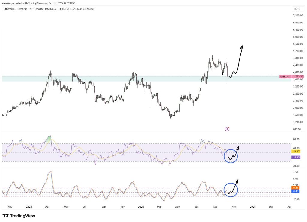 Crypto Market Flips from 'Greed' to 'Fear' in 24 Hours – More Crash Coming?