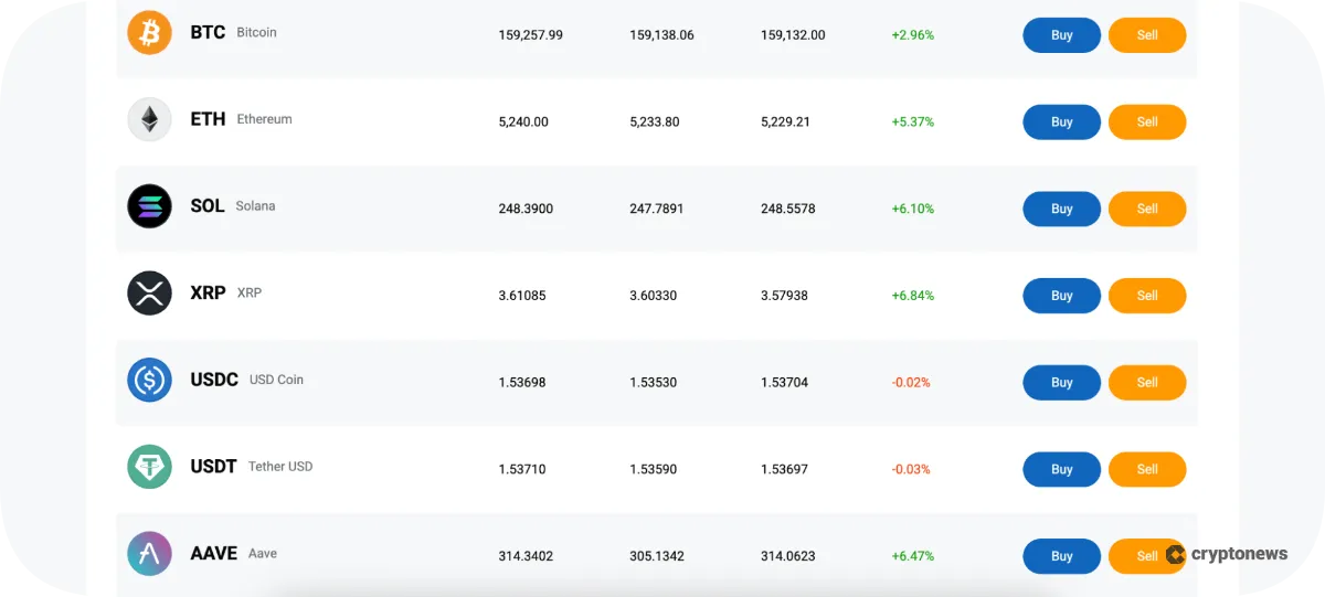 choose crypto