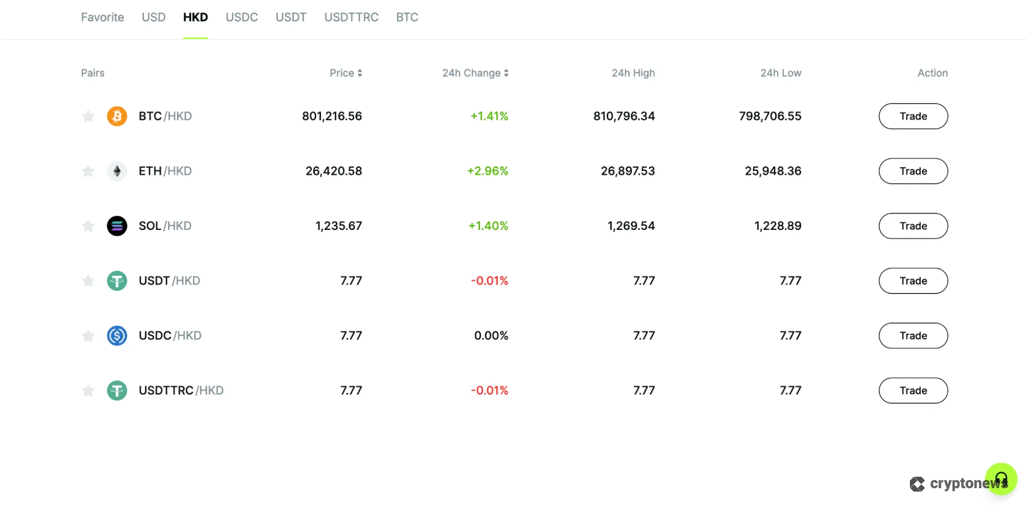 trade pairs