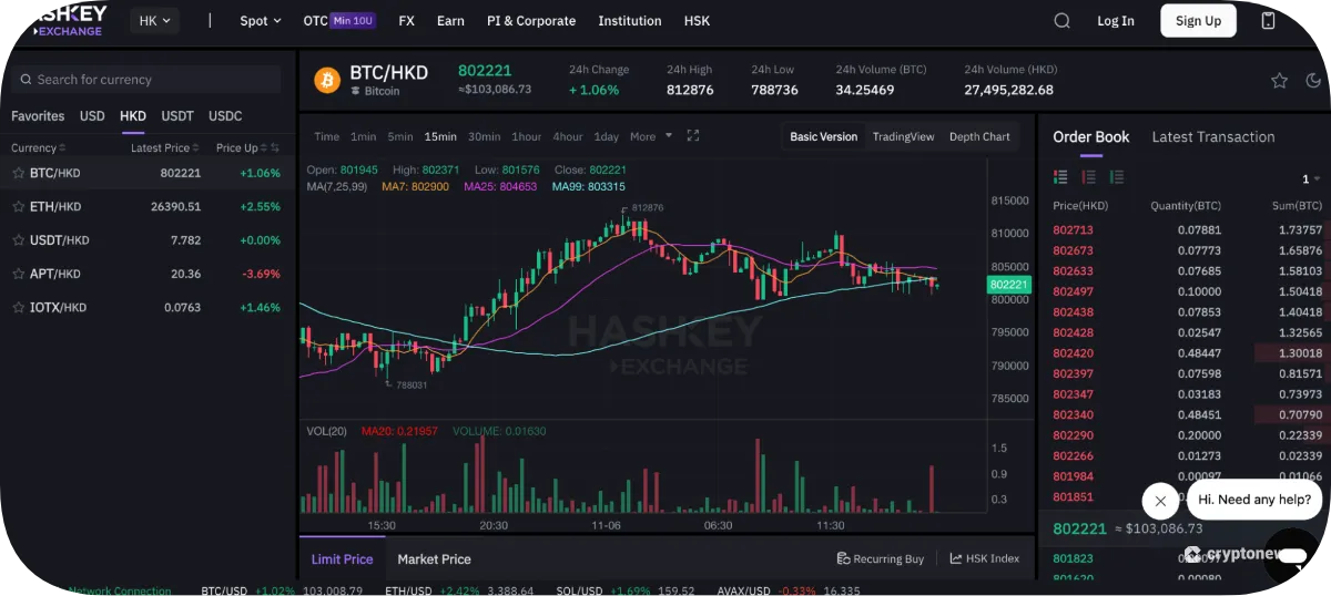 hashkey trading chart