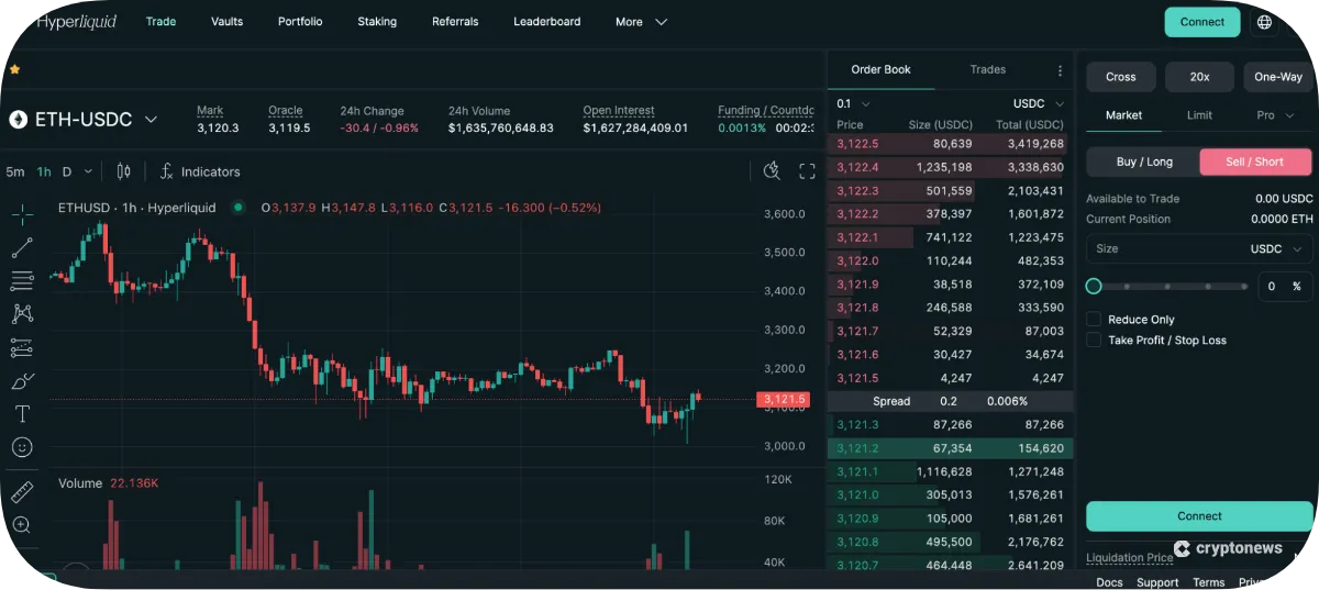 hyperliquid eth usdc